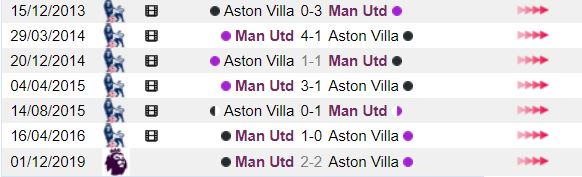 Lich su doi dau giua Aston Villa vs Man Utd hinh anh 4